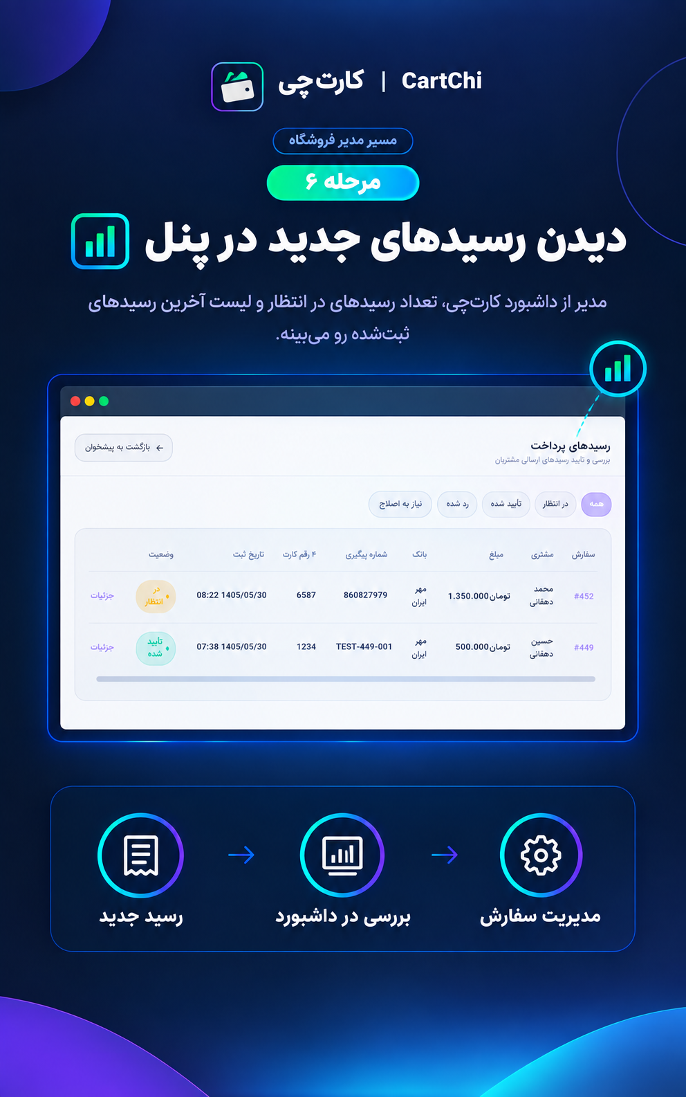 داشبورد مدیریت کارت‌چی