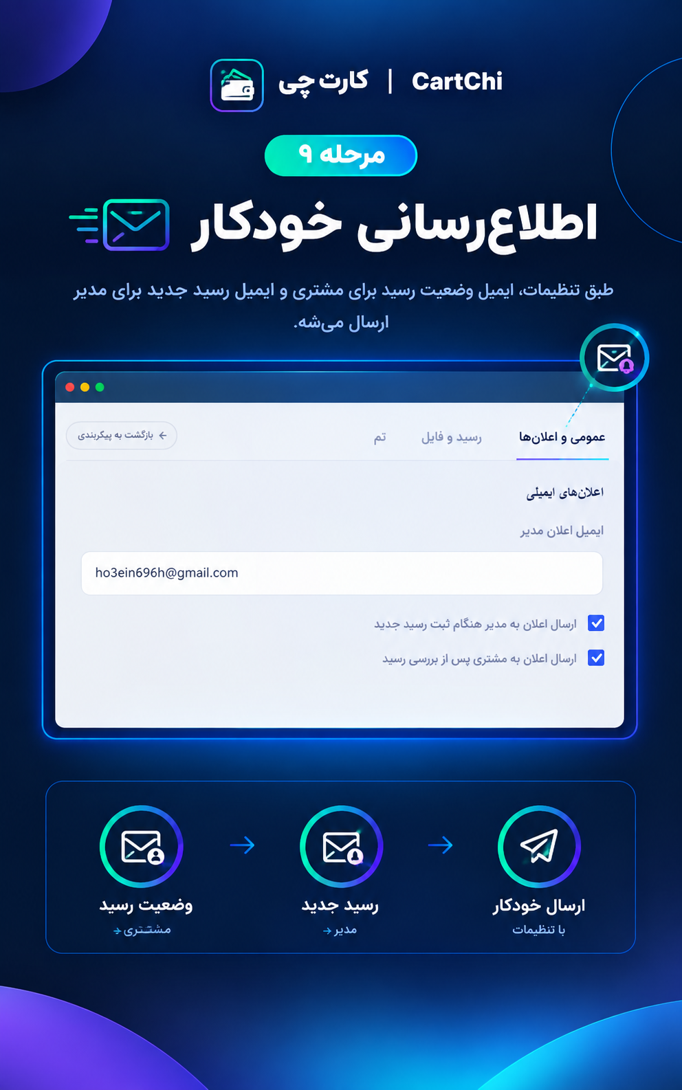 تنظیمات اعلان ایمیلی