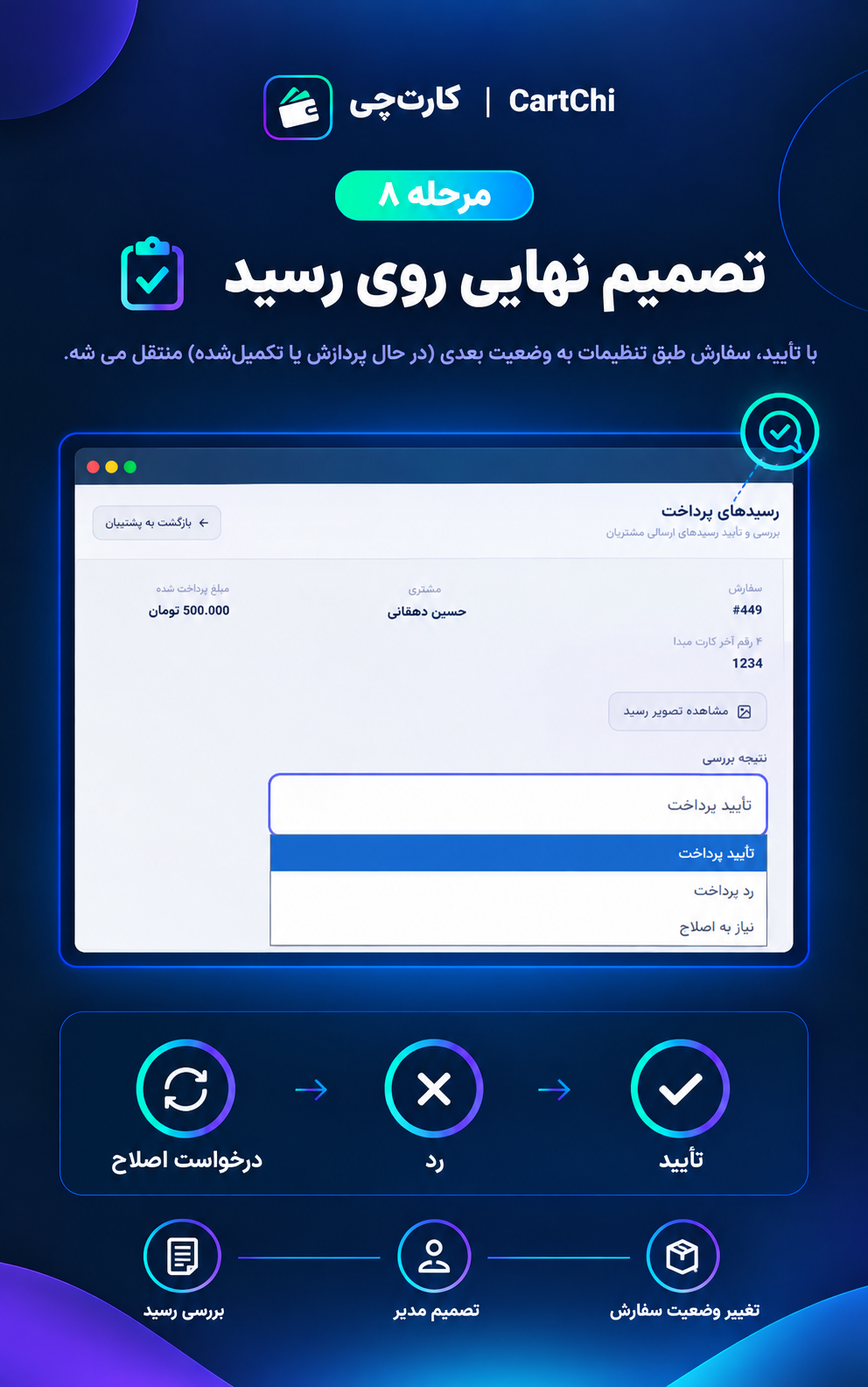 تأیید یا رد رسید