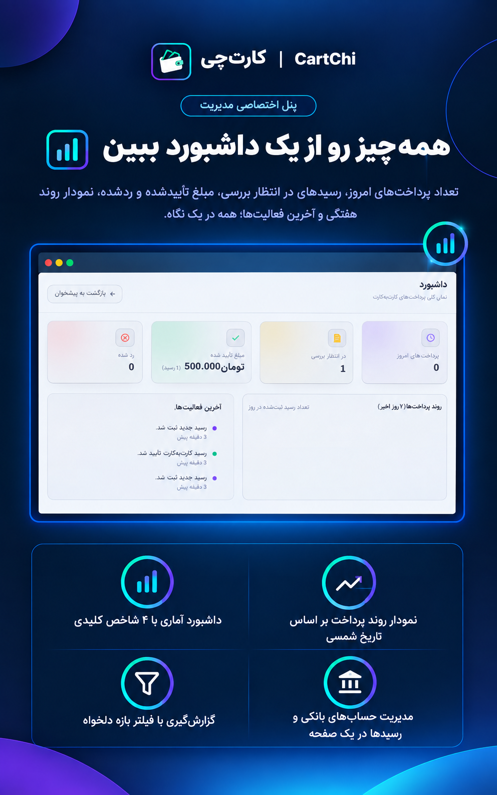 پنل مدیریت کارت‌چی
